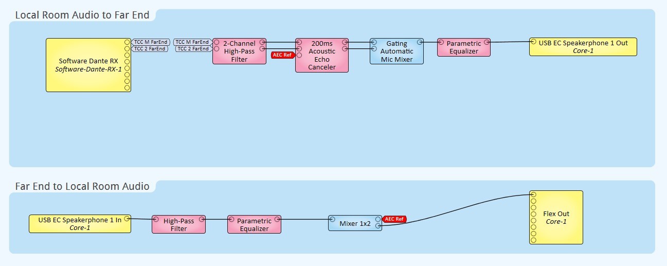 A diagram of a flowchart

AI-generated content may be incorrect.
