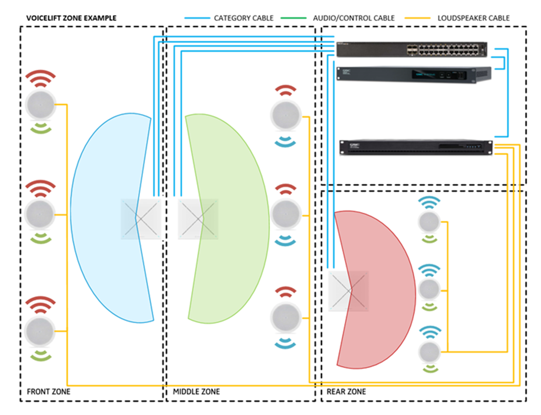 True Voicelift segmented zones.png